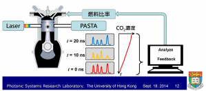 PASTA technology can potentially be used in real-time ultrafast monitoring on the combustion status in industrial application.